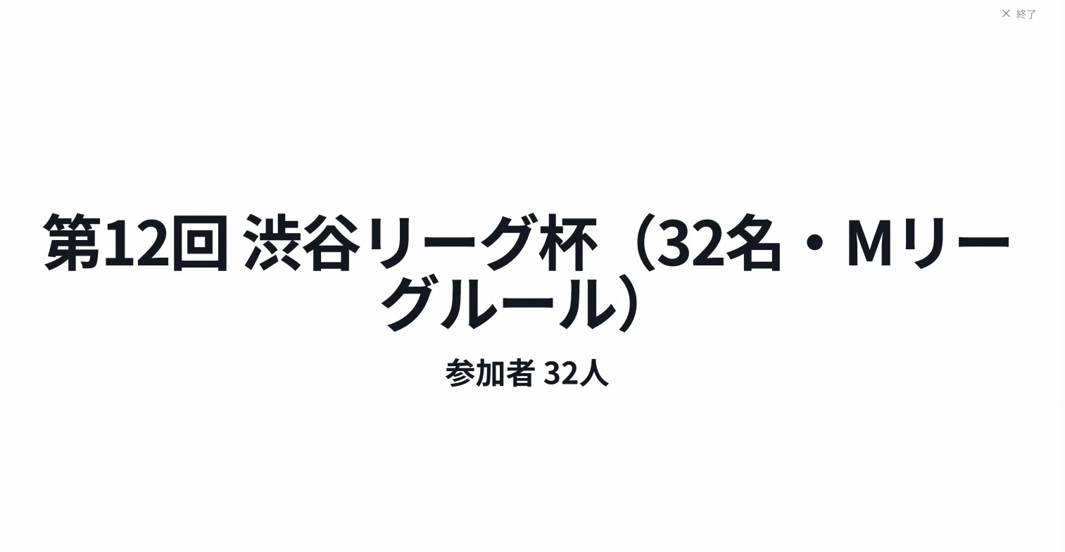 結果発表スライド(表紙)。大会名と参加人数のみを大写しにした、順位を伏せた導入画面。