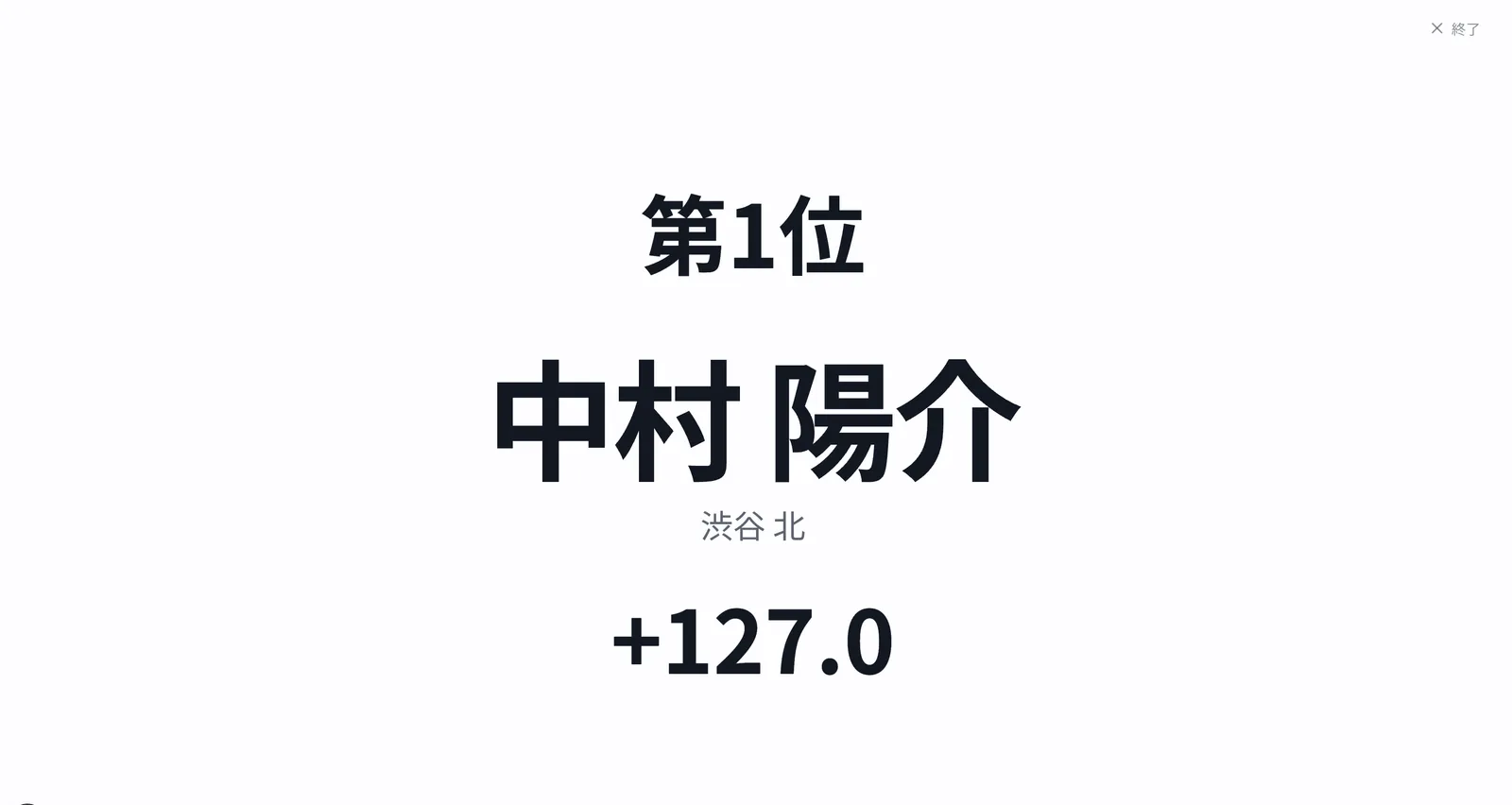 結果発表スライド(優勝)。トロフィーと優勝者名・得点を特大表示した最終画面。