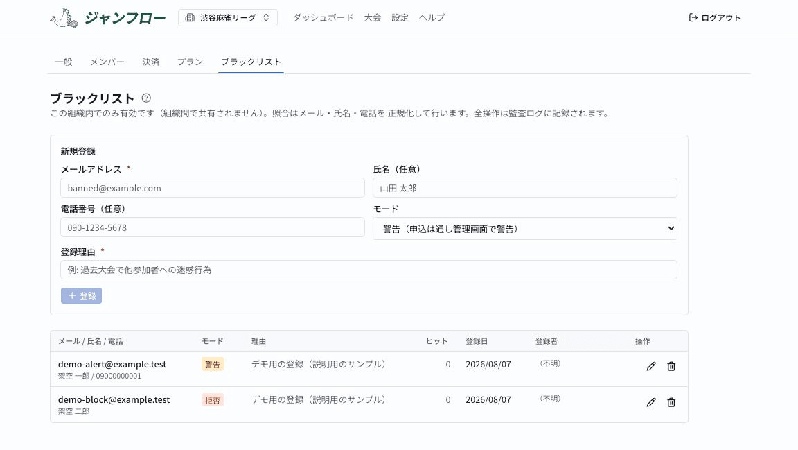 要注意者の登録フォームと、登録済み一覧(警告・拒否のモード、理由、ヒット数、登録日)