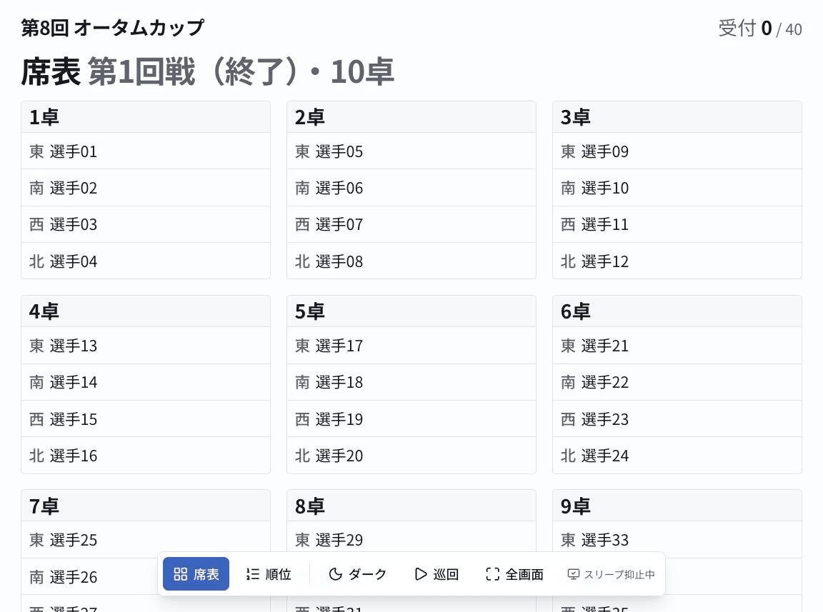 プロジェクターの席表。卓ごとに東南西北の並びで参加者名が表示されている